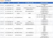 萍钢钢铁作为被告/被上诉人的1起涉及交通事故的诉讼将于2025年8月19日开庭