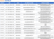 世茂天成作为被告/被上诉人的1起涉及物业服务合同纠纷的诉讼将于2025年8月19日开庭