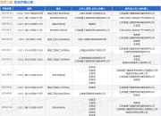 南通三建作为被告/被上诉人的1起涉及建设工程分包合同纠纷的诉讼将于2025年8月19日开庭