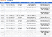 上海安装工程作为被告/被上诉人的1起涉及买卖合同纠纷的诉讼将于2025年8月19日开庭