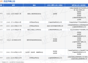 云南电网作为被告/被上诉人的1起涉及触电人身损害责任纠纷的诉讼将于2025年8月19日开庭