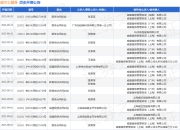 威尔士健身作为被告/被上诉人的1起涉及劳动争议的诉讼将于2025年8月19日开庭
