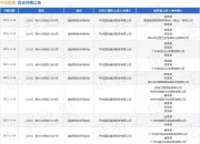 平安租赁作为原告/上诉人的1起涉及融资租赁合同纠纷的诉讼将于2025年8月19日开庭
