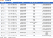 趣丸集团作为被告/被上诉人的1起涉及网络服务合同纠纷的诉讼将于2025年8月19日开庭