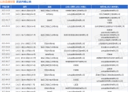 山东益通安装作为被告/被上诉人的1起涉及建设工程分包合同纠纷的诉讼将于2025年8月19日开庭
