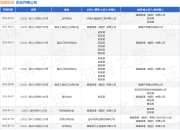 福建路港作为被告/被上诉人的1起涉及建设工程合同纠纷的诉讼将于2025年8月19日开庭