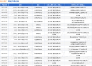 远大阀门作为原告/上诉人的1起涉及买卖合同纠纷的诉讼将于2025年8月19日开庭