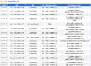 迅达电梯作为原告/上诉人的1起涉及买卖合同纠纷的诉讼将于2025年8月19日开庭