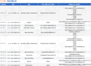 中江国际作为被告/被上诉人的1起涉及建设工程合同纠纷的诉讼将于2025年8月19日开庭