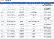 汇付支付作为被告/被上诉人的1起涉及服务合同纠纷的诉讼将于2025年8月19日开庭