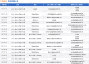 中恒建设作为被告/被上诉人的1起涉及买卖合同纠纷的诉讼将于2025年8月19日开庭
