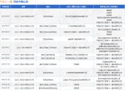 中化十一建作为被告/被上诉人的1起涉及买卖合同纠纷的诉讼将于2025年8月19日开庭