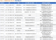 中铁十二局建筑安装工程公司作为原告/上诉人的1起涉及融资租赁合同纠纷的诉讼将于2025年8月19日开庭