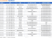 邢台市政建设集团作为原告/上诉人的1起涉及劳动争议的诉讼将于2025年8月19日开庭
