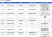 达利食品作为原告/上诉人的1起涉及著作权权属纠纷的诉讼将于2025年8月19日开庭