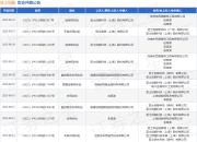 亚士创能作为被告/被上诉人的1起涉及合同纠纷的诉讼将于2025年8月19日开庭