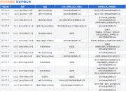 深圳市政集团作为被告/被上诉人的1起涉及建设工程分包合同纠纷的诉讼将于2025年8月19日开庭