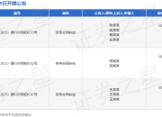 山西六建作为被告/被上诉人的3起涉及劳务合同纠纷的诉讼将于2025年8月19日开庭
