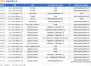 龙翔集团作为原告/上诉人的1起涉及股权转让纠纷的诉讼将于2025年8月19日开庭