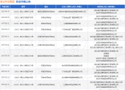凌云科技集团作为被告/被上诉人的1起涉及建筑设备租赁合同纠纷的诉讼将于2025年8月18日开庭