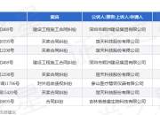 楚天科技作为被告/被上诉人的1起涉及建设工程施工合同纠纷的诉讼将于2025年8月19日开庭
