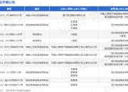 四川航空作为原告/上诉人的1起涉及保险人代位求偿权纠纷的诉讼将于2025年8月19日开庭