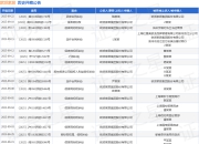欧派家居作为原告/上诉人的1起涉及侵害商标权纠纷的诉讼将于2025年8月19日开庭