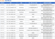 洪九果品作为被告/被上诉人的1起涉及劳动争议的诉讼将于2025年8月19日开庭