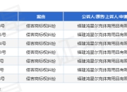 鸿星尔克作为原告/上诉人的7起涉及侵害商标权纠纷的诉讼将于2025年8月19日开庭