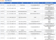 电白建设作为被告/被上诉人的1起涉及提供劳务者受害责任纠纷的诉讼将于2025年8月19日开庭