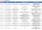 中建西勘院作为被告/被上诉人的1起涉及买卖合同纠纷的诉讼将于2025年8月19日开庭