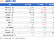 同兴科技（003027）2025年中报简析：营收净利润同比双双增长，盈利能力上升
