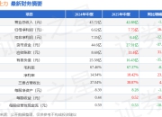 天士力（600535）2025年中报简析：净利润增16.97%，应收账款上升