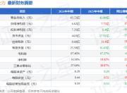 天士力（600535）2025年中报简析：净利润增16.97%，应收账款上升