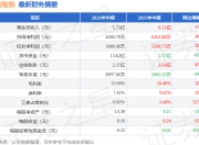 越剑智能（603095）2025年中报简析：营收净利润同比双双增长，应收账款上升