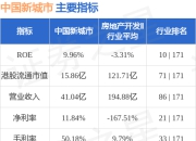 中国新城市(01321.HK)公布中期业绩 母公司拥有人应占亏损3552.2万元 同比盈转亏