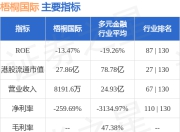 梧桐国际(00613.HK)发布公告，黄健俊已获委任为执行董事，自2025年8月22日起生效