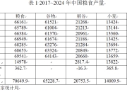 梅新育：中国有惊无险度过2024年国际粮价冲击