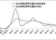 【国内贸易月报】11月份社零总额增长放缓 以旧换新效果依然显著（2024年11月）