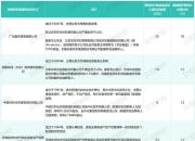 京东携手天津银行拿下消费金融牌照，捷信消金股权重组方案终落地