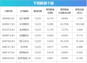 下周关注丨多晶硅期货期权将上市交易 这些投资机会最靠谱