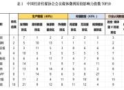 揭晓！第一财经日报微博原创影响力列前三，老有所依系列调查、新一线城市数据服务双双获奖