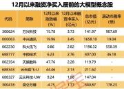 推理模型“擂台战”开启，OpenAI、谷歌争先发布！杠杆资金也出手了