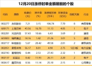 揭秘涨停 | 超100万手封单，热门股强势8连板