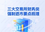 史上最严退市新规全面实施，5000只个股最新排雷！36家公司面临财务类强制退市风险，66家公司存在戴帽“*ST”隐患（附全名单）