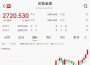 黄金新高，中国资产牛