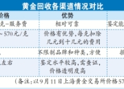 黄金如何变现？一文读懂回收渠道优劣势