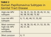 多是女性感染HPV？感染HPV=性生活混乱？多项研究：全球约三分之一男性感染至少一种生殖器HPV类型，解开HPV与性生活的误解