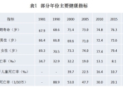 中国健康事业的发展与人权进步