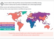 《柳叶刀》报告：女性癌症不止乳腺癌和宫颈癌